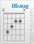 Chord Dbaug (x,4,3,2,2,x)